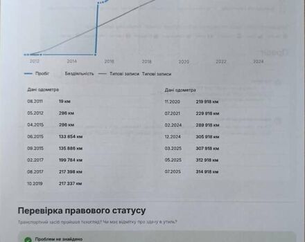 Фольксваген Туарег, объемом двигателя 3 л и пробегом 318 тыс. км за 14850 $, фото 12 на Automoto.ua