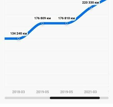 Фольксваген Туарег, об'ємом двигуна 2.97 л та пробігом 291 тис. км за 21800 $, фото 9 на Automoto.ua