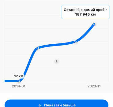 Фольксваген Туарег, об'ємом двигуна 2.97 л та пробігом 194 тис. км за 24900 $, фото 60 на Automoto.ua