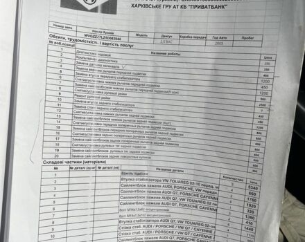 Серый Фольксваген Туарег, объемом двигателя 2.5 л и пробегом 320 тыс. км за 4500 $, фото 23 на Automoto.ua