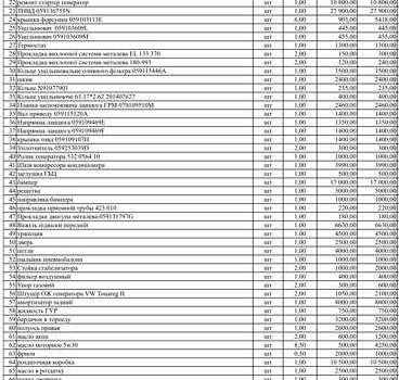 Серый Фольксваген Туарег, объемом двигателя 2.97 л и пробегом 370 тыс. км за 13000 $, фото 26 на Automoto.ua