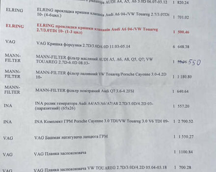 Серый Фольксваген Туарег, объемом двигателя 3 л и пробегом 292 тыс. км за 16900 $, фото 13 на Automoto.ua
