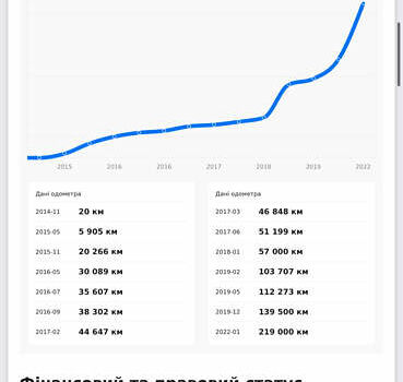 Серый Фольксваген Туарег, объемом двигателя 2.97 л и пробегом 243 тыс. км за 32999 $, фото 28 на Automoto.ua