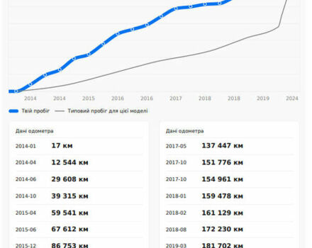 Серый Фольксваген Туарег, объемом двигателя 3 л и пробегом 275 тыс. км за 20500 $, фото 15 на Automoto.ua