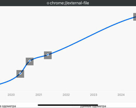 Серый Фольксваген Туарег, объемом двигателя 3 л и пробегом 123 тыс. км за 33333 $, фото 60 на Automoto.ua