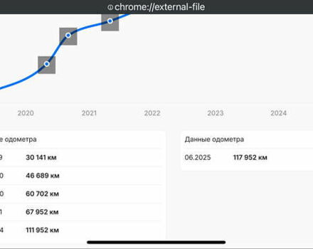 Серый Фольксваген Туарег, объемом двигателя 3 л и пробегом 123 тыс. км за 33333 $, фото 61 на Automoto.ua