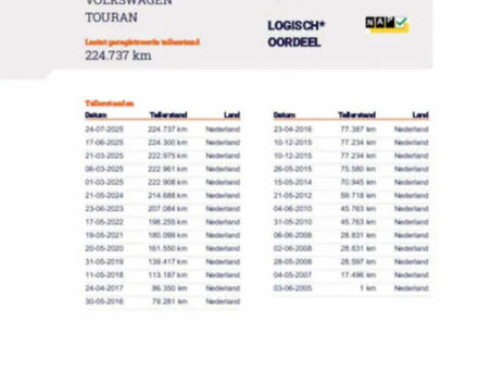 Черный Фольксваген Туран, объемом двигателя 1.6 л и пробегом 229 тыс. км за 6450 $, фото 60 на Automoto.ua