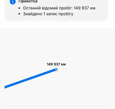 Чорний Фольксваген Туран, об'ємом двигуна 1.6 л та пробігом 253 тис. км за 12700 $, фото 21 на Automoto.ua