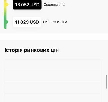 Чорний Фольксваген Туран, об'ємом двигуна 1.6 л та пробігом 253 тис. км за 12700 $, фото 19 на Automoto.ua