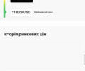 Чорний Фольксваген Туран, об'ємом двигуна 1.6 л та пробігом 253 тис. км за 12700 $, фото 19 на Automoto.ua