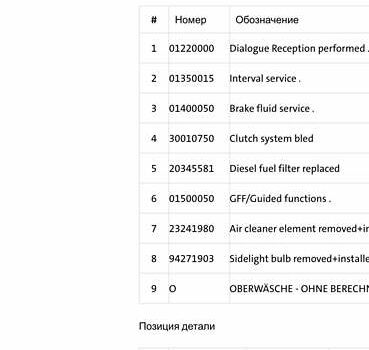 Фольксваген Туран, объемом двигателя 1.6 л и пробегом 228 тыс. км за 10600 $, фото 24 на Automoto.ua