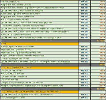 Фольксваген Туран, об'ємом двигуна 2 л та пробігом 197 тис. км за 11300 $, фото 4 на Automoto.ua