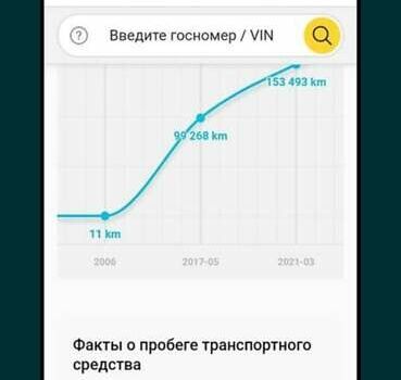 Серый Фольксваген Туран, объемом двигателя 1.4 л и пробегом 182 тыс. км за 4950 $, фото 1 на Automoto.ua