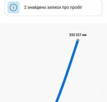 Сірий Фольксваген Туран, об'ємом двигуна 1.9 л та пробігом 268 тис. км за 7999 $, фото 20 на Automoto.ua