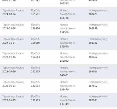 Серый Фольксваген Туран, объемом двигателя 1.4 л и пробегом 174 тыс. км за 9999 $, фото 170 на Automoto.ua