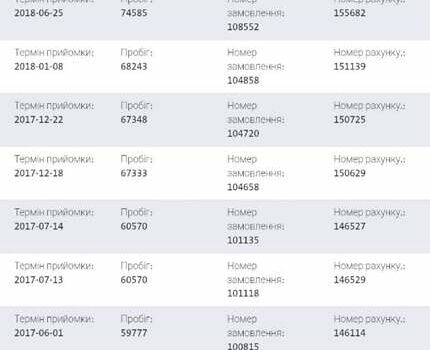 Серый Фольксваген Туран, объемом двигателя 1.4 л и пробегом 174 тыс. км за 9999 $, фото 171 на Automoto.ua