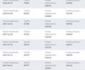 Серый Фольксваген Туран, объемом двигателя 1.4 л и пробегом 174 тыс. км за 9999 $, фото 171 на Automoto.ua