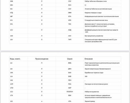 Белый Фольксваген ID.3, объемом двигателя 0 л и пробегом 117 тыс. км за 21800 $, фото 79 на Automoto.ua