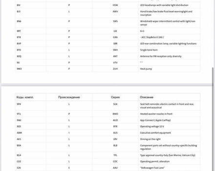 Белый Фольксваген ID.3, объемом двигателя 0 л и пробегом 117 тыс. км за 21800 $, фото 81 на Automoto.ua