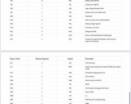 Белый Фольксваген ID.3, объемом двигателя 0 л и пробегом 117 тыс. км за 21800 $, фото 82 на Automoto.ua