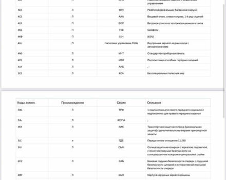Белый Фольксваген ID.3, объемом двигателя 0 л и пробегом 117 тыс. км за 21800 $, фото 80 на Automoto.ua