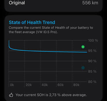 Серый Фольксваген ID.5, объемом двигателя 0 л и пробегом 93 тыс. км за 24499 $, фото 48 на Automoto.ua