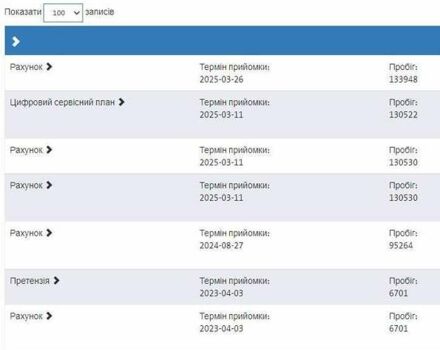 Серый Фольксваген ID.5, объемом двигателя 0 л и пробегом 137 тыс. км за 23700 $, фото 23 на Automoto.ua