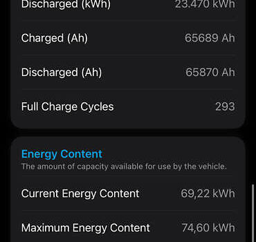 Серый Фольксваген ID.5, объемом двигателя 0 л и пробегом 93 тыс. км за 24499 $, фото 49 на Automoto.ua