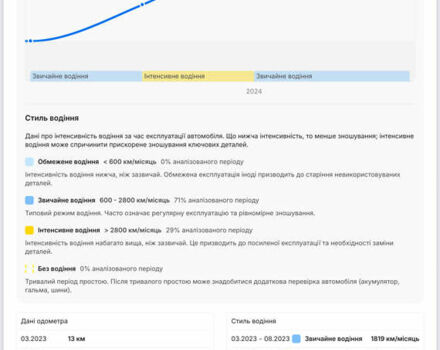 Білий Фольксваген Ті-Рок, об'ємом двигуна 1.5 л та пробігом 55 тис. км за 22799 $, фото 147 на Automoto.ua