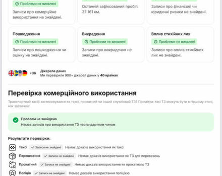 Білий Фольксваген Ті-Рок, об'ємом двигуна 1.5 л та пробігом 55 тис. км за 22799 $, фото 146 на Automoto.ua