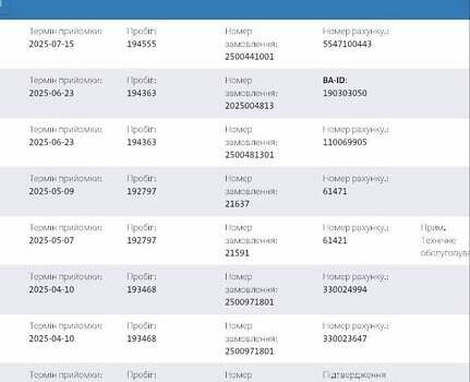 Белый Фольксваген Transporter, объемом двигателя 1.97 л и пробегом 195 тыс. км за 26300 $, фото 46 на Automoto.ua