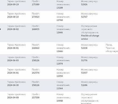 Белый Фольксваген Transporter, объемом двигателя 1.97 л и пробегом 195 тыс. км за 26300 $, фото 50 на Automoto.ua