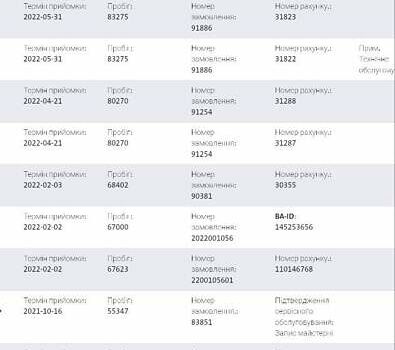 Белый Фольксваген Transporter, объемом двигателя 1.97 л и пробегом 195 тыс. км за 26300 $, фото 48 на Automoto.ua