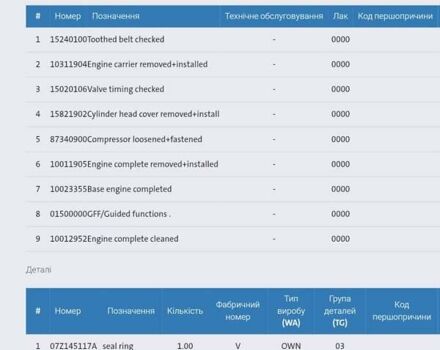 Белый Фольксваген Transporter, объемом двигателя 1.97 л и пробегом 195 тыс. км за 26300 $, фото 47 на Automoto.ua