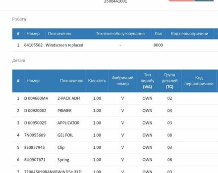 Белый Фольксваген Transporter, объемом двигателя 1.97 л и пробегом 195 тыс. км за 26300 $, фото 44 на Automoto.ua