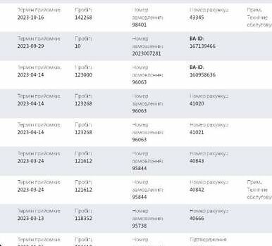 Белый Фольксваген Transporter, объемом двигателя 1.97 л и пробегом 195 тыс. км за 26300 $, фото 45 на Automoto.ua