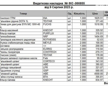 Белый Фольксваген Transporter, объемом двигателя 1.6 л и пробегом 111 тыс. км за 2850 $, фото 4 на Automoto.ua