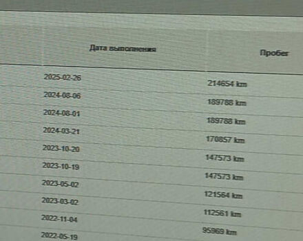 Червоний Фольксваген Transporter, об'ємом двигуна 2 л та пробігом 219 тис. км за 26550 $, фото 68 на Automoto.ua