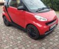Синій Фольксваген Transporter, об'ємом двигуна 1.9 л та пробігом 211 тис. км за 978 $, фото 1 на Automoto.ua