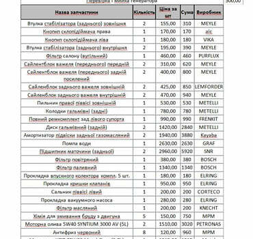 Синий Фольксваген Transporter, объемом двигателя 2.5 л и пробегом 285 тыс. км за 8500 $, фото 38 на Automoto.ua