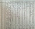 Белый Вольво FH 13, объемом двигателя 12.77 л и пробегом 120 тыс. км за 29900 $, фото 24 на Automoto.ua
