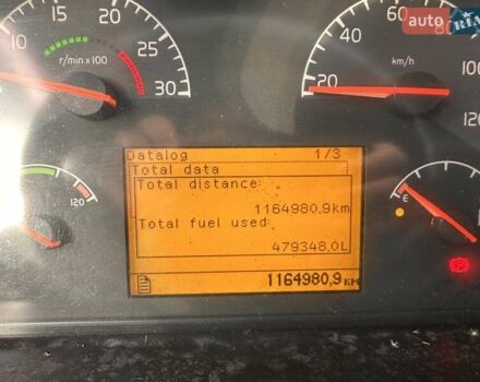 Вольво FH 13, объемом двигателя 12.8 л и пробегом 900 тыс. км за 9950 $, фото 18 на Automoto.ua