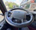 Вольво FH 13, объемом двигателя 0 л и пробегом 1 тыс. км за 29500 $, фото 10 на Automoto.ua