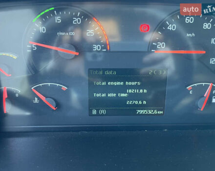 Вольво FH 13, объемом двигателя 0 л и пробегом 799 тыс. км за 29500 $, фото 3 на Automoto.ua