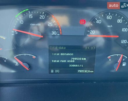 Вольво FH 13, объемом двигателя 0 л и пробегом 799 тыс. км за 29500 $, фото 4 на Automoto.ua