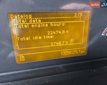 Синій Вольво FH 13, об'ємом двигуна 12.78 л та пробігом 1 тис. км за 15169 $, фото 17 на Automoto.ua