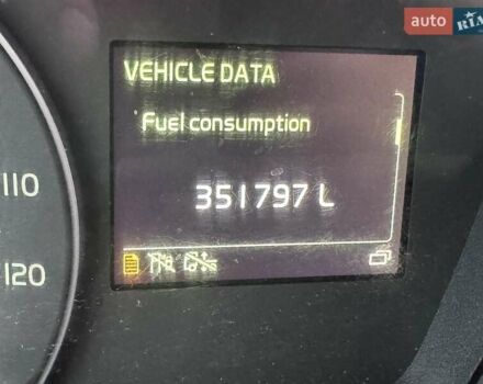 Синий Вольво FH 13, объемом двигателя 0 л и пробегом 918 тыс. км за 43072 $, фото 57 на Automoto.ua