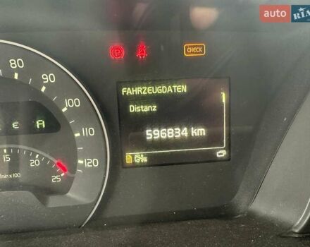 Вольво FH 13 2016 в Житомире на Automoto.ua Оранжевый Вольво FH 13, объемом двигателя 0 л и пробегом 596 тыс. км за 40893 $, фото 13 на Automoto.ua