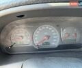 Синий Вольво С40, объемом двигателя 2 л и пробегом 351 тыс. км за 2300 $, фото 14 на Automoto.ua