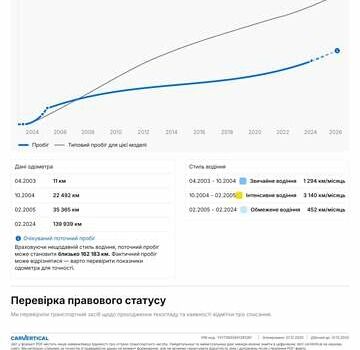 Черный Вольво С80, объемом двигателя 2.44 л и пробегом 160 тыс. км за 5999 $, фото 10 на Automoto.ua